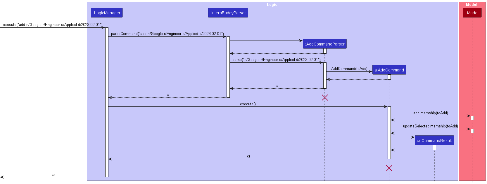 AddSequenceDiagram