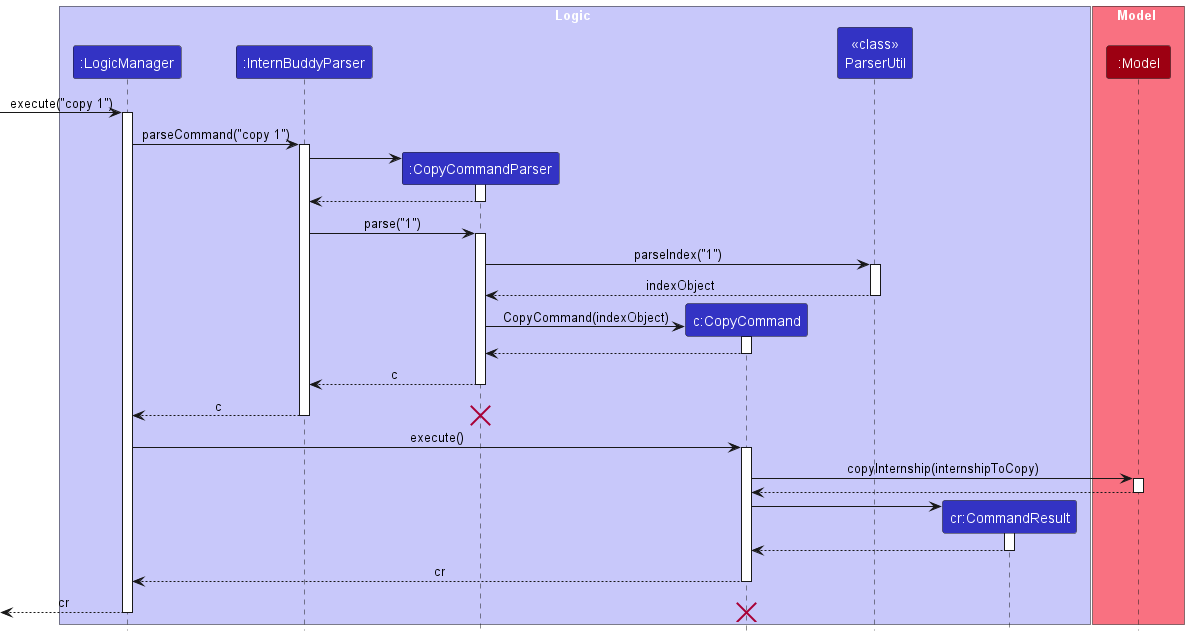 CopySequenceDiagram