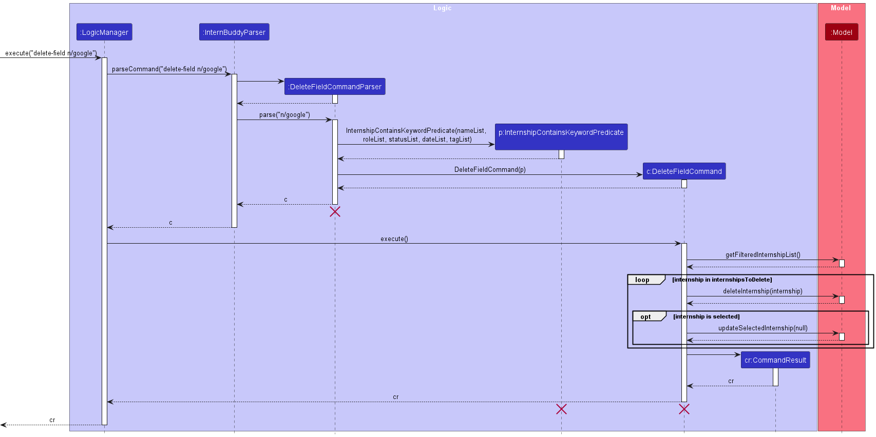 DeleteFieldSequenceDiagram