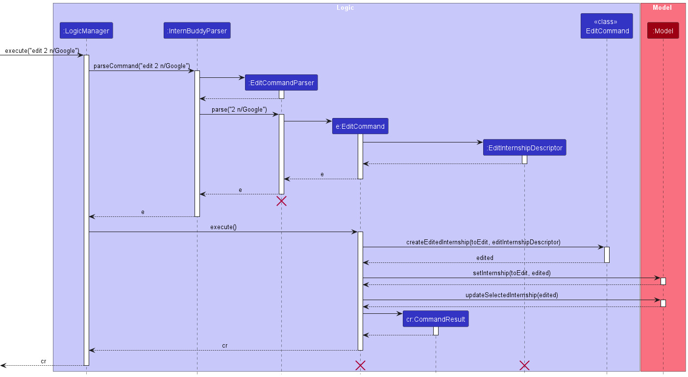 EditSequenceDiagram