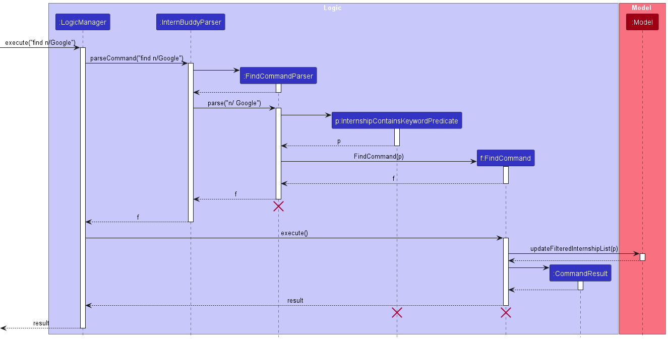 FindSequenceDiagram