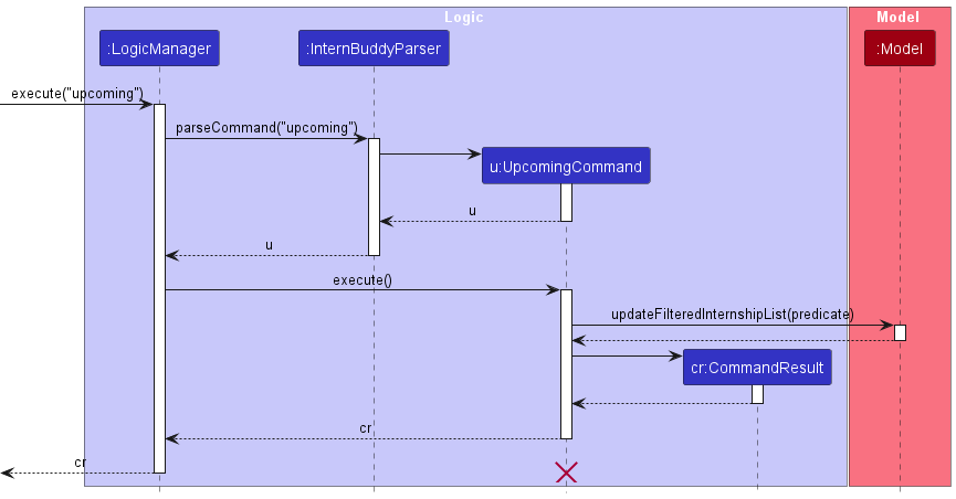 UpcomingSequenceDiagram