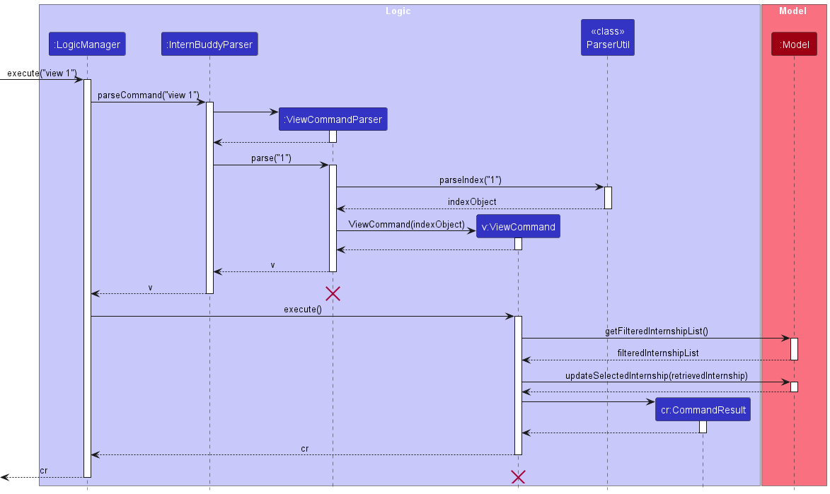 ViewSequenceDiagram